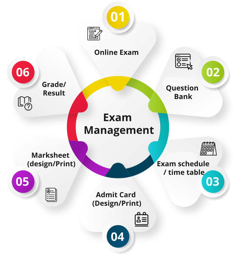 Exam Management Exam Management