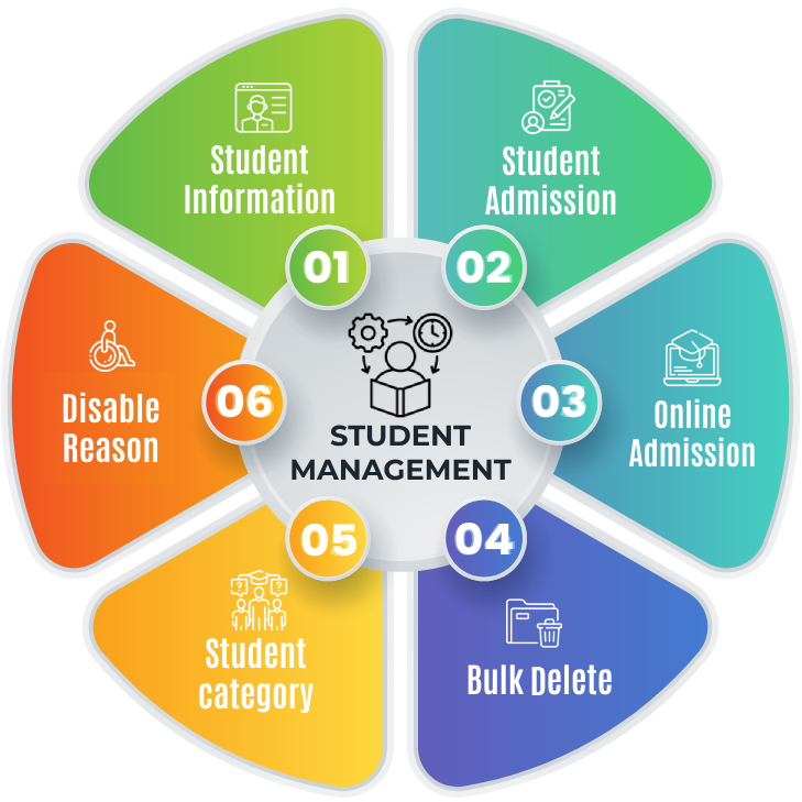Student Management Student Management